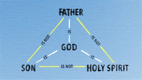 5 Reasons the Trinity Matters So Much