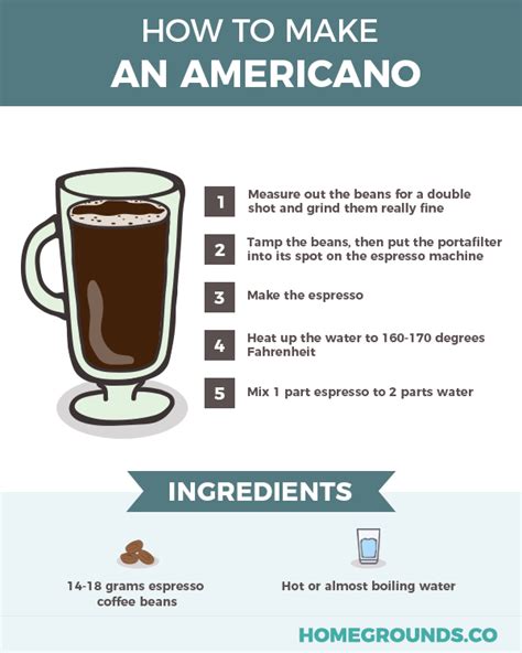 How To Make An Americano Coffee (Recipe Tips and Hacks) | Recipe ...