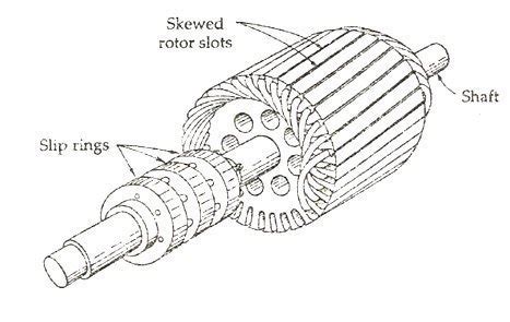 Wound Rotor Induction Motor - The Engineering Projects