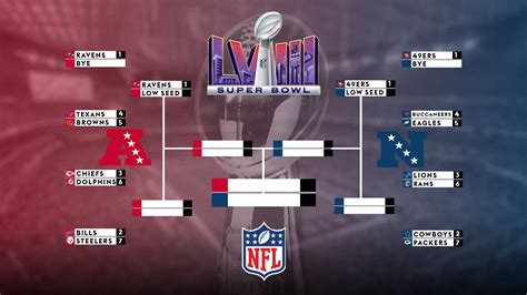 Afc Divisional Playoffs 2024 - Moyra Tiffany