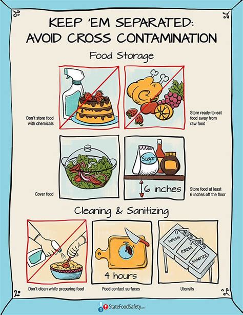 what is good hygiene practices in food industry - Dung Orosco