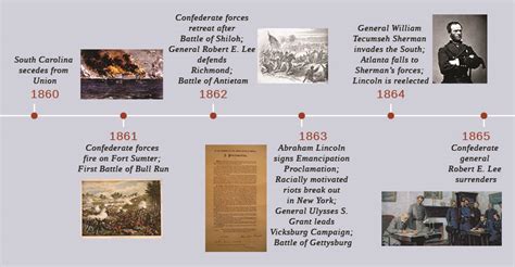 U.S. History, The Civil War, 1860–1865, The Origins and Outbreak of the ...