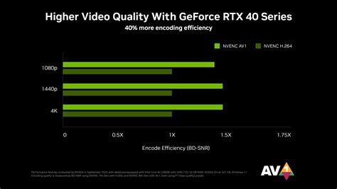 Creativity At The Speed of Light: GeForce RTX 40 Series Graphics Cards ...