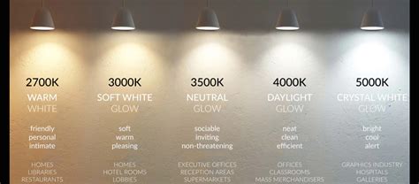 How To Choose The Right Color Temperature - Nakashi Lighting