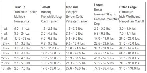 Giant Breeds, Large Dog Breeds, Puppy Growth Chart, French Bulldog ...