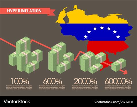 Hyperinflation in venezuela concept infographic Vector Image