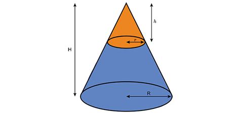 A frustum is the shape if you chop a cones top part off