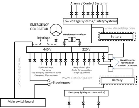 SHIP'S EMERGENCY POWER - DieselShip UK