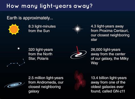 What is a light year ? - JonAstroTech