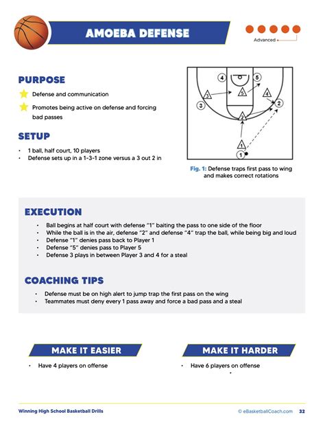 Winning High School Basketball Drills - eBasketballCoach