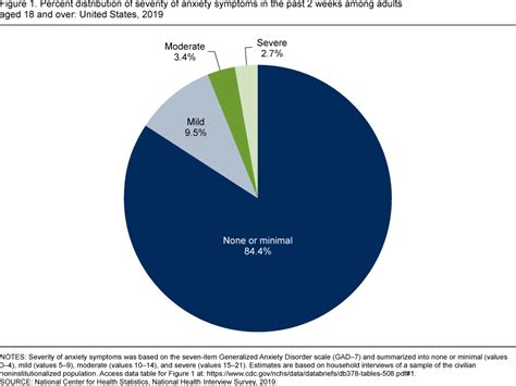 Products - Data Briefs - Number 378- September 2020