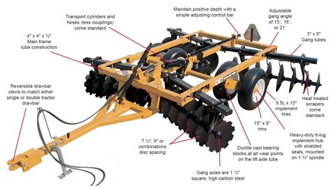 Harrows Heavy Equipment, Parts & Attachments 1-1/8" SQUARE X 58-1/2 ...