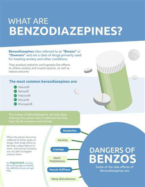 Benzodiazepines: Addiction And Side Effects