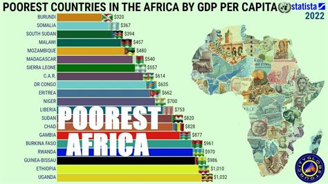 POOREST COUNTRIES IN THE AFRICA BY GDP PER CAPITA - YouTube