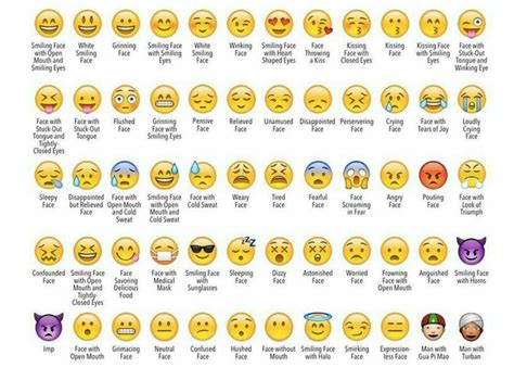 Discover the Meanings of Emojis and Personalized Emoji