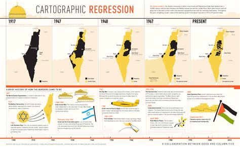 Maps: Loss of Land - Palestine Portal