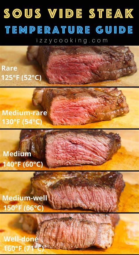 Rare Steak Temperature