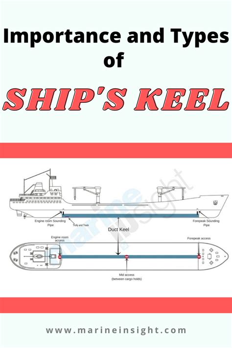 Importance and Types of Ship's Keel