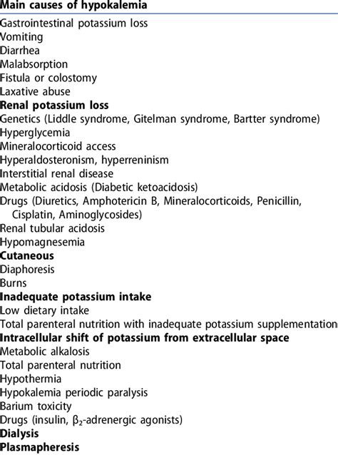 Potassium Disorders: Hypokalemia And Hyperkalemia AAFP, 51% OFF