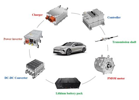 PMSM Motor for Electric Vehicles: - EU-Vietnam Business Network (EVBN)