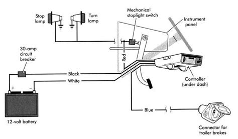 How To Wire A Electric Brake Controller