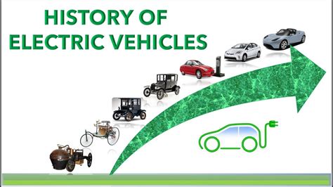 History of Electric Vehicles | Birth - YouTube