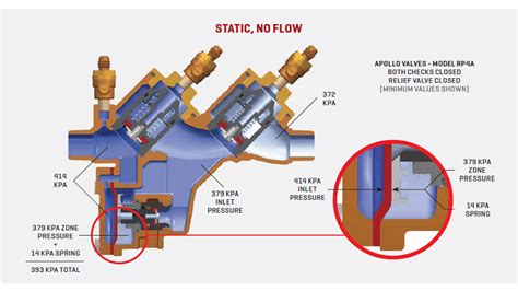 Preventing a disaster: backflow prevention - Plumbing Connection