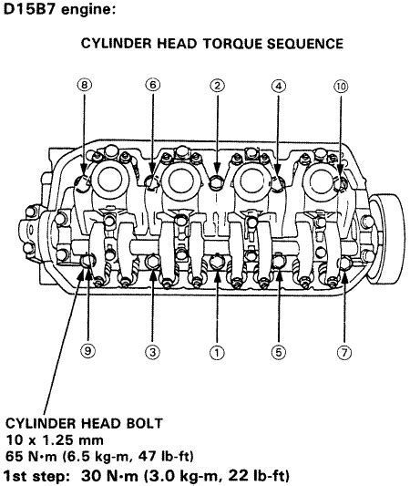 D15b7 stock head bolts torque specs | Honda D Series Forum