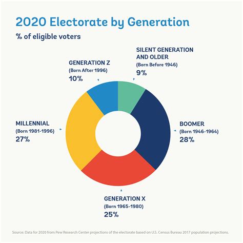 Who Was Eligible to Vote in the 2020 U.S. Presidential Election? | The ...