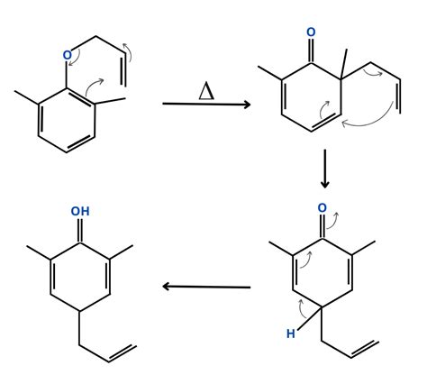 Claisen rearrangement reaction, mechanism, stereochemistry applications ...