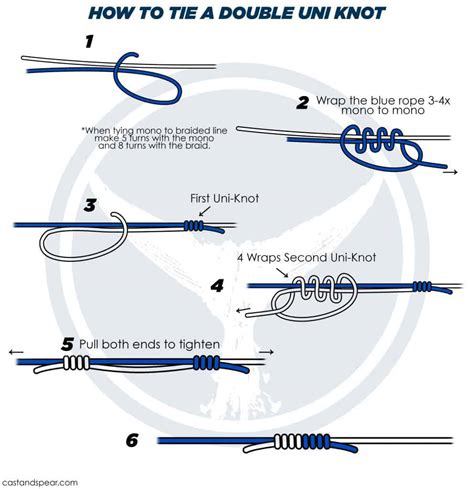 7 Best Saltwater Fishing Knots + How to EASILY Tie Them