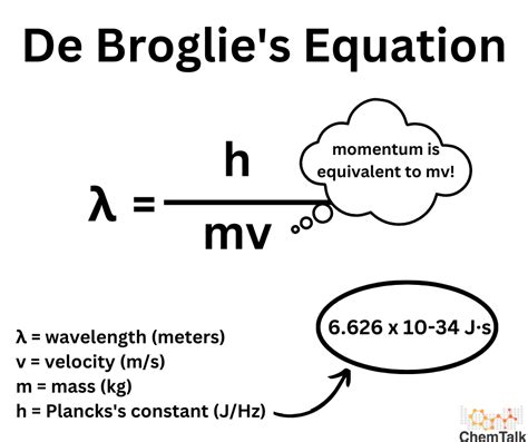 Louis De Broglie: Research and Atomic Theories | ChemTalk