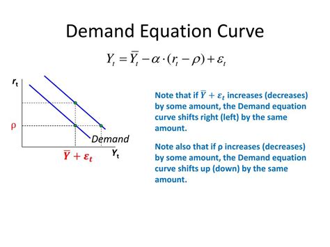 Equation Of Demand Curve