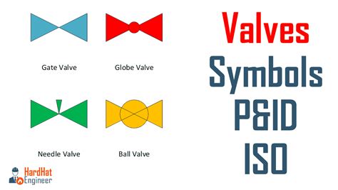 Valve Symbols in P&ID - Ball Valve, Relief Valve and more