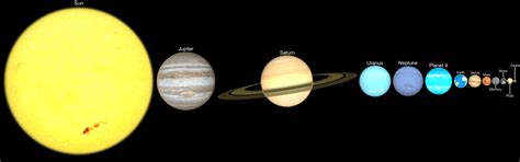 Size Of Planets Comparison