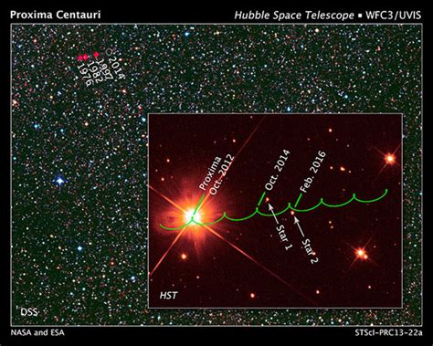 Hunting for Planets Around Proxima Centauri - Sky & Telescope