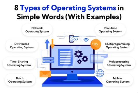 Types Of Operating Systems In Simple Words (With Examples), 44% OFF