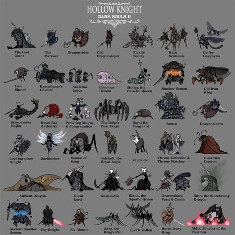 Dark souls 2 bosses as Hollow knight characters | Dark souls 2, Dark ...