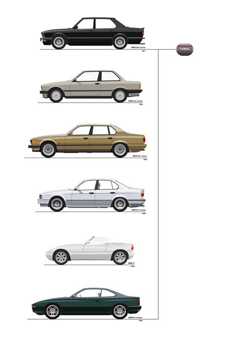 All BMW Models Illustrated. | All bmw models, Bmw, Bmw models