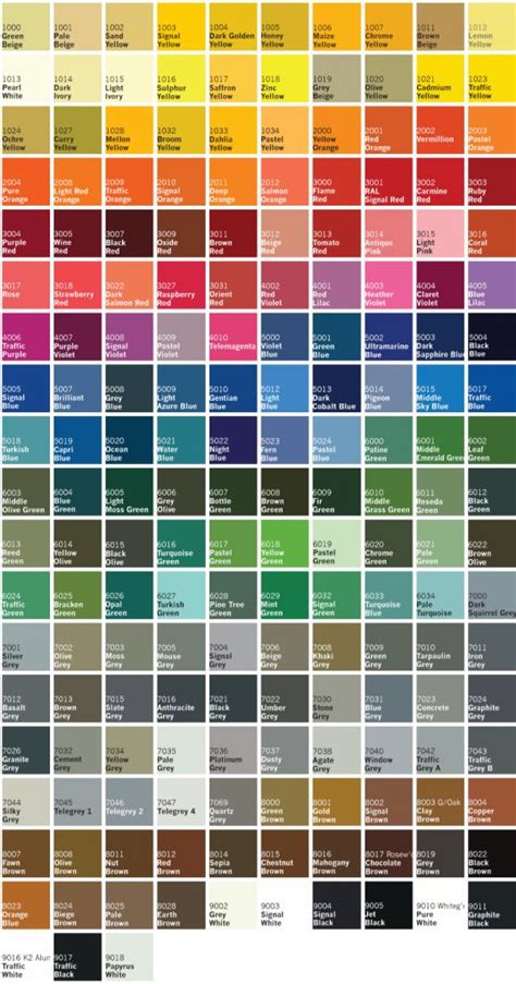 uPVC Paint Colours, RAL Colour Chart | Pantone color chart, Color ...