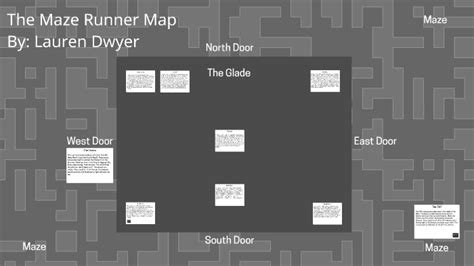 The Maze Runner Glade Map