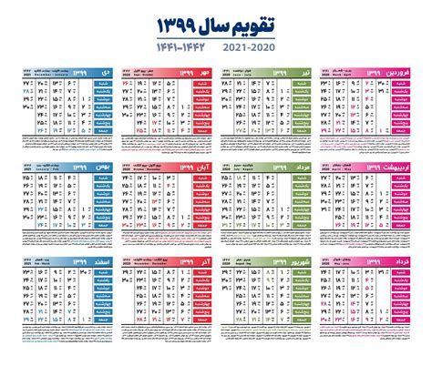 Julian Vs Gregorian Calendar 2021 Comparison