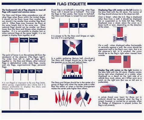 Flag Etiquette