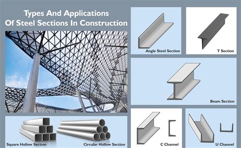 Types Of Steel Construction Beams - The Best Picture Of Beam