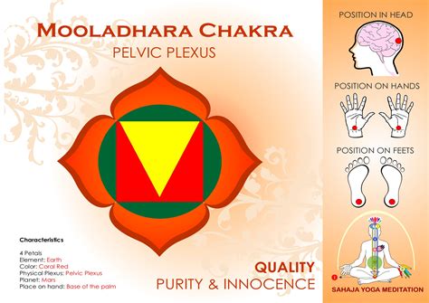 Mooladhara Chakra – Spreading Sahaja Yoga