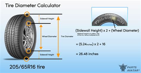 Motorcycle Tyre Rolling Diameter Calculator | Reviewmotors.co