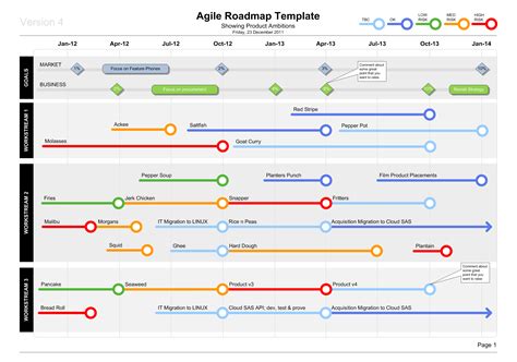 Roadmap Templates - Download Templates