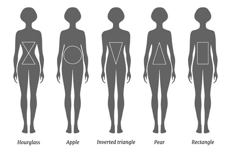 Body Shape Calculator