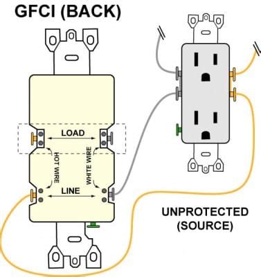 Ground Fault Receptacle Wiring