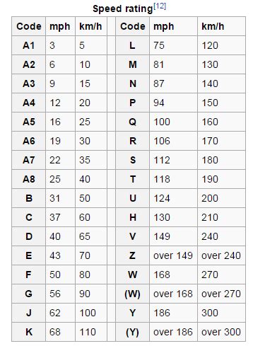 Trailer Tire Speed Rating Chart